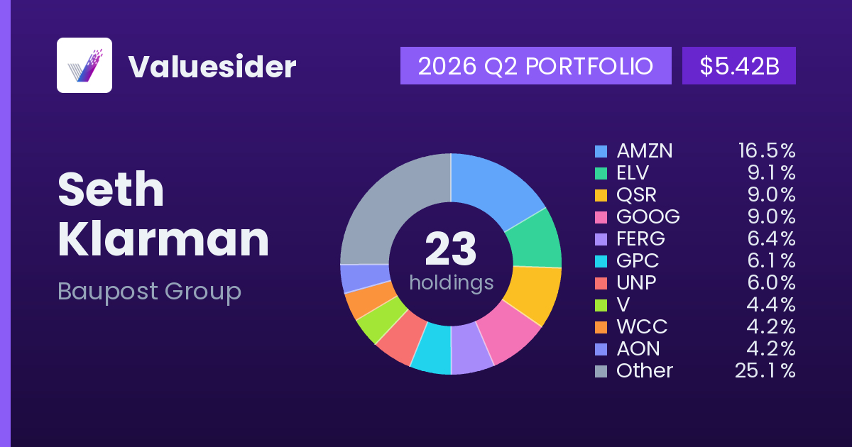 Seth Klarman top holdings, 2026 Q2