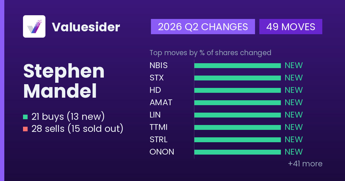 Stephen Mandel buys and sells, 2026 Q2