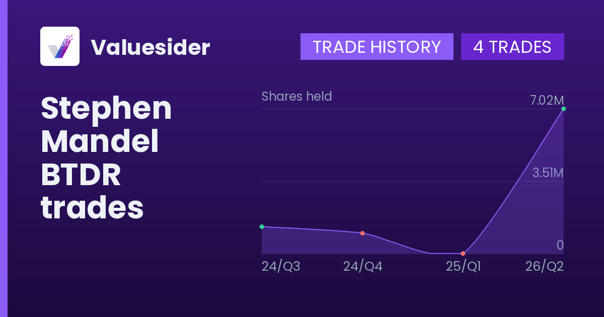 Stephen Mandel shares of BTDR by quarter