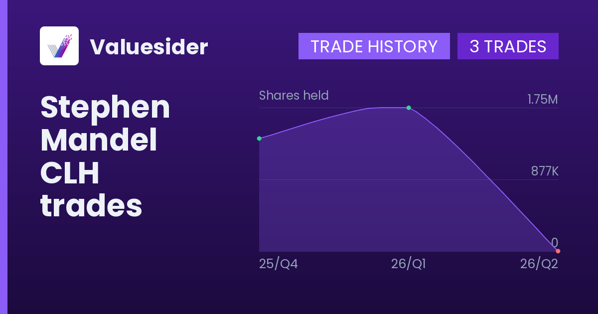 Stephen Mandel shares of CLH by quarter