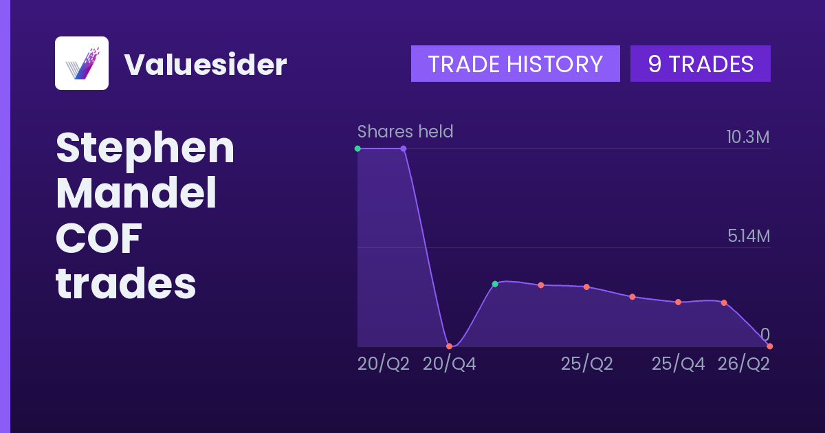 Stephen Mandel shares of COF by quarter