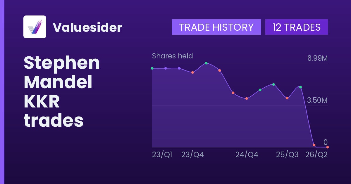 Stephen Mandel shares of KKR by quarter