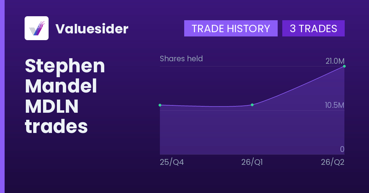 Stephen Mandel shares of MDLN by quarter