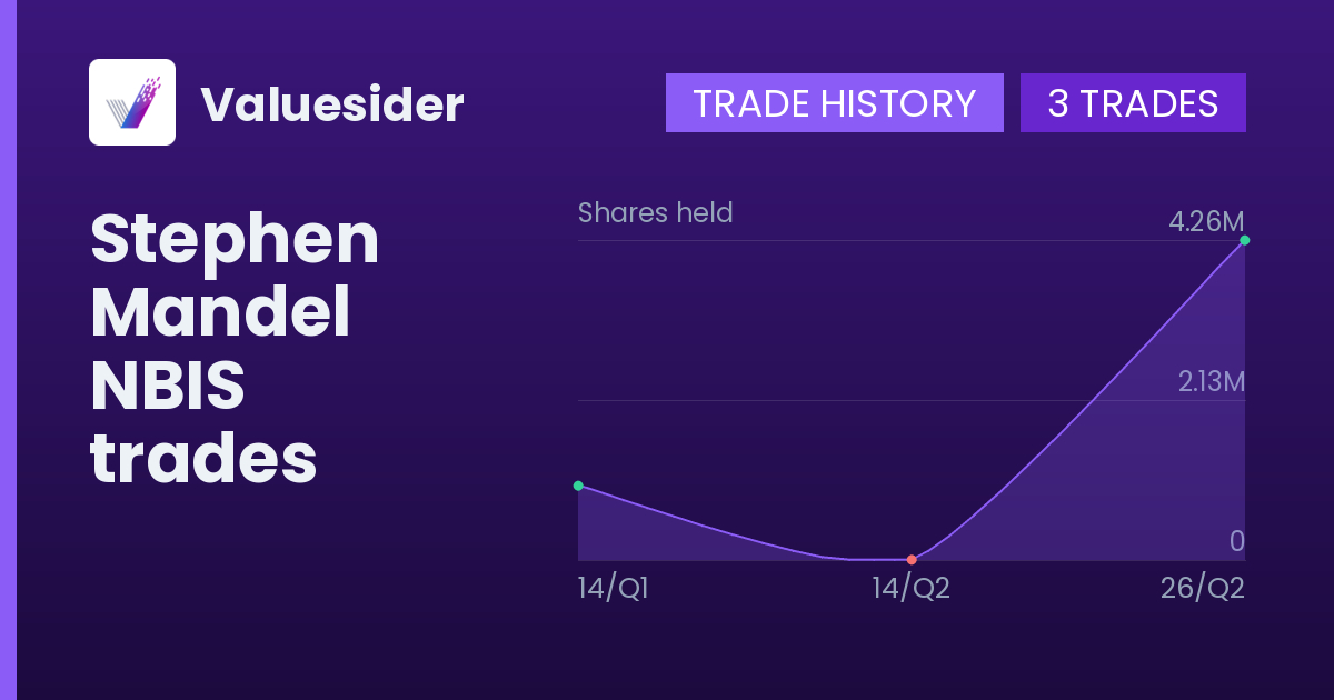 Stephen Mandel shares of NBIS by quarter