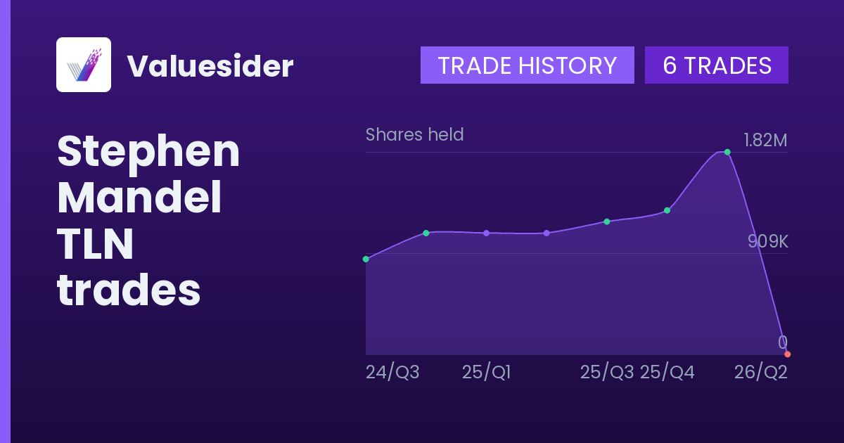 Stephen Mandel shares of TLN by quarter