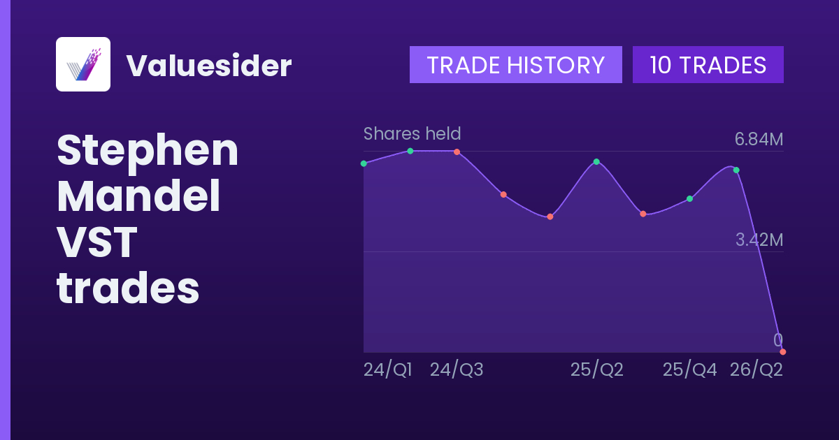 Stephen Mandel shares of VST by quarter