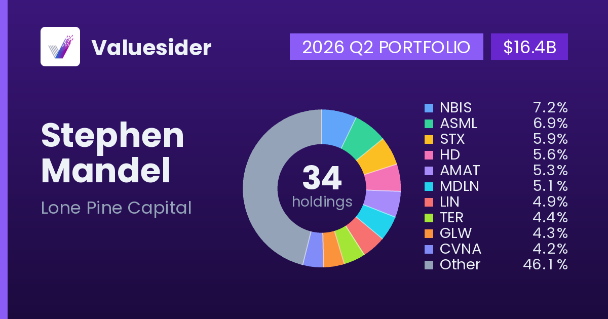 Stephen Mandel top holdings, 2026 Q2