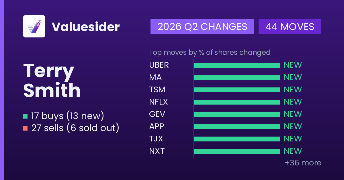 Terry Smith buys and sells, 2026 Q2