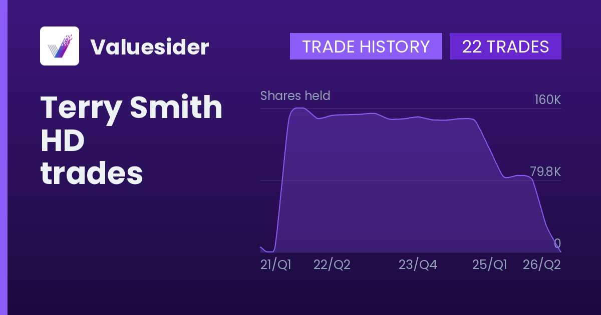 Terry Smith shares of HD by quarter