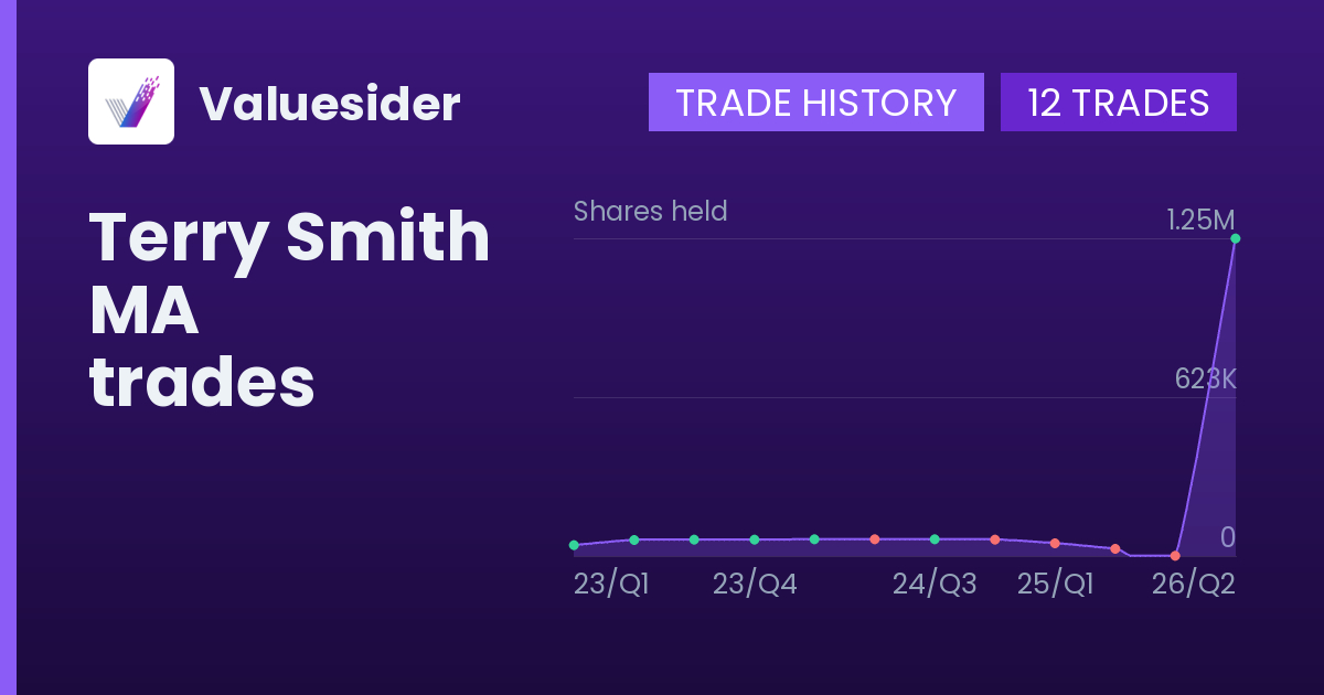 Terry Smith shares of MA by quarter