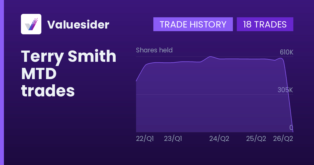 Terry Smith shares of MTD by quarter