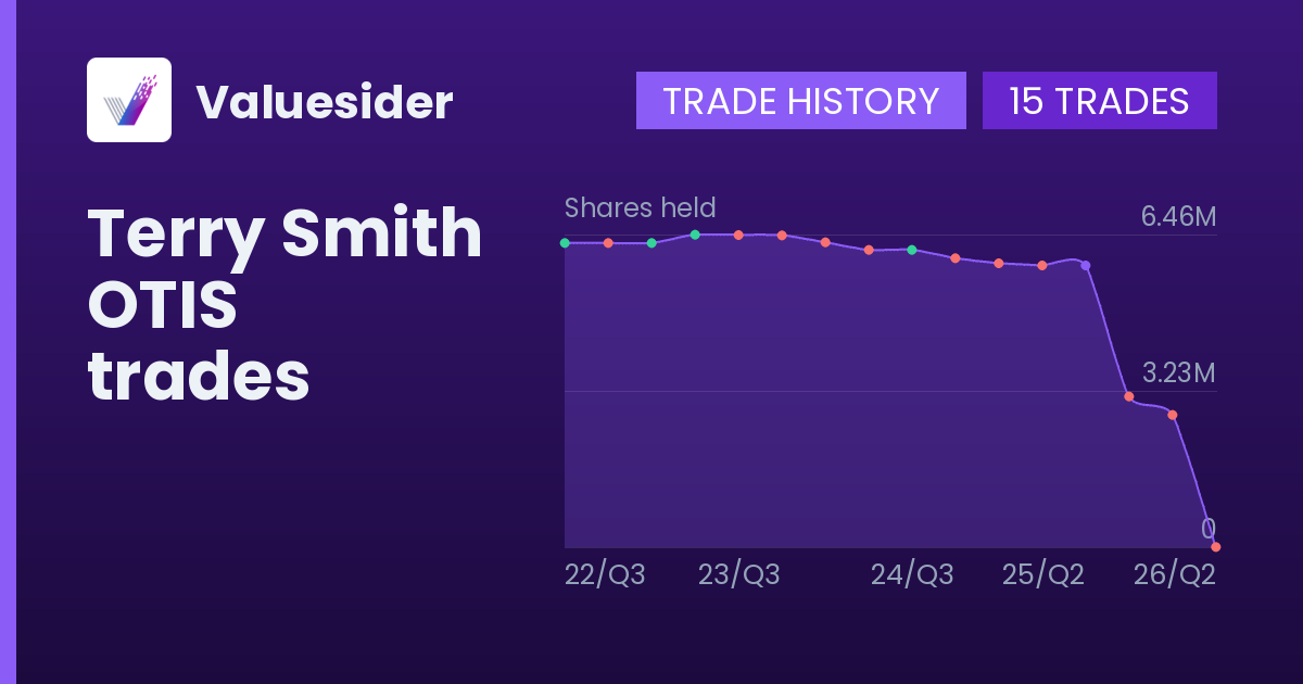 Terry Smith shares of OTIS by quarter