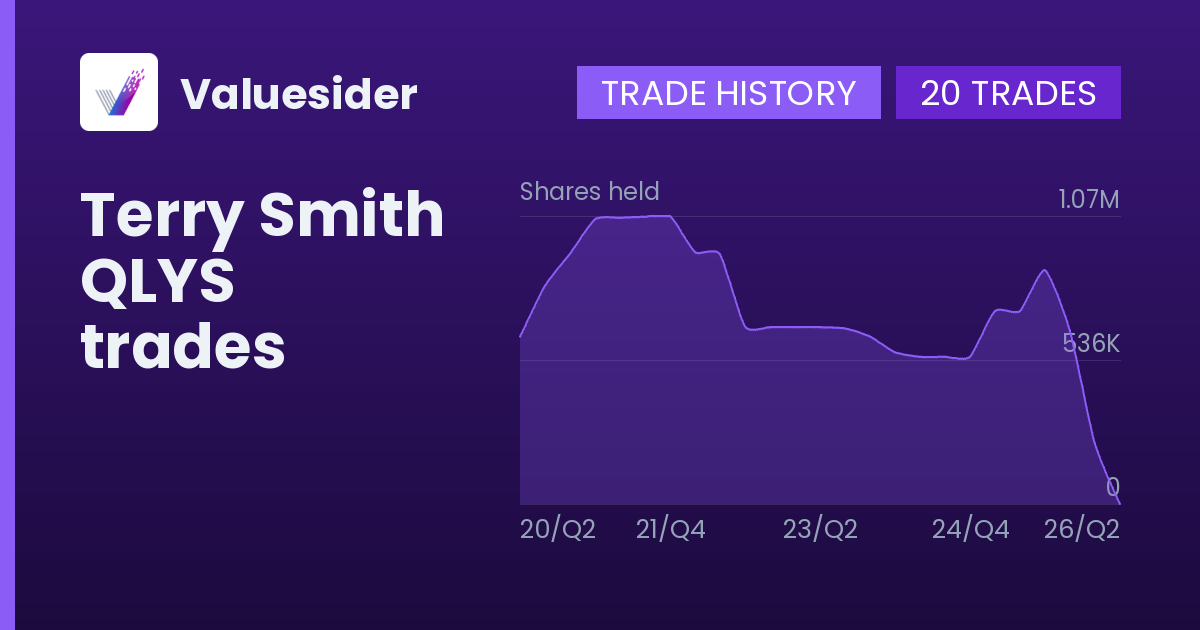 Terry Smith shares of QLYS by quarter