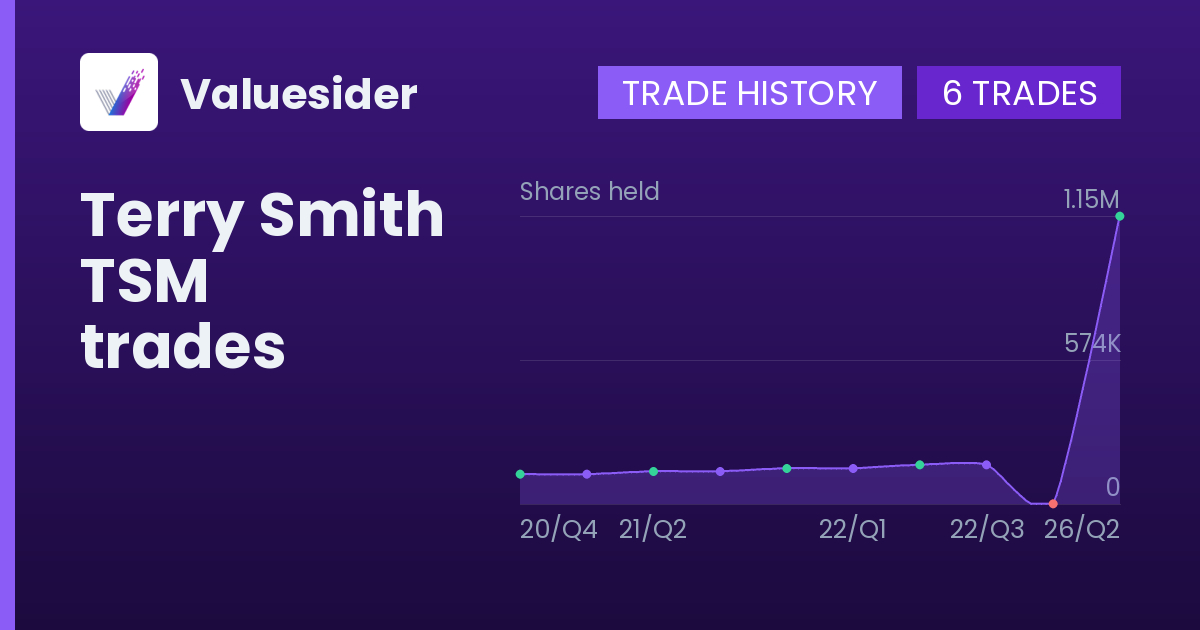 Terry Smith shares of TSM by quarter