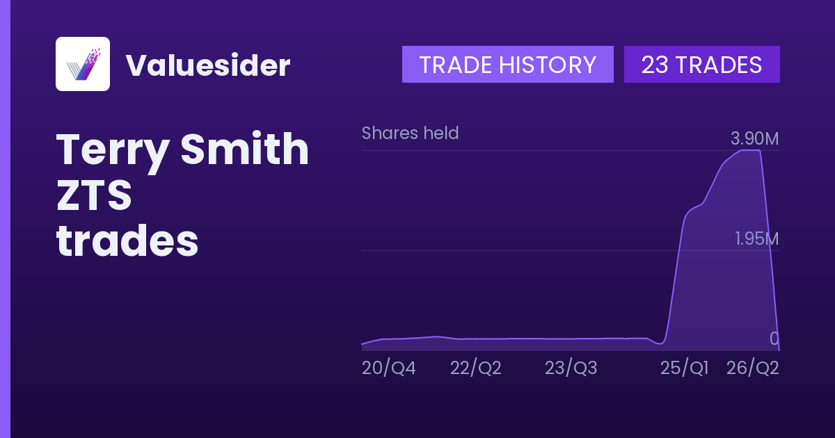 Terry Smith shares of ZTS by quarter