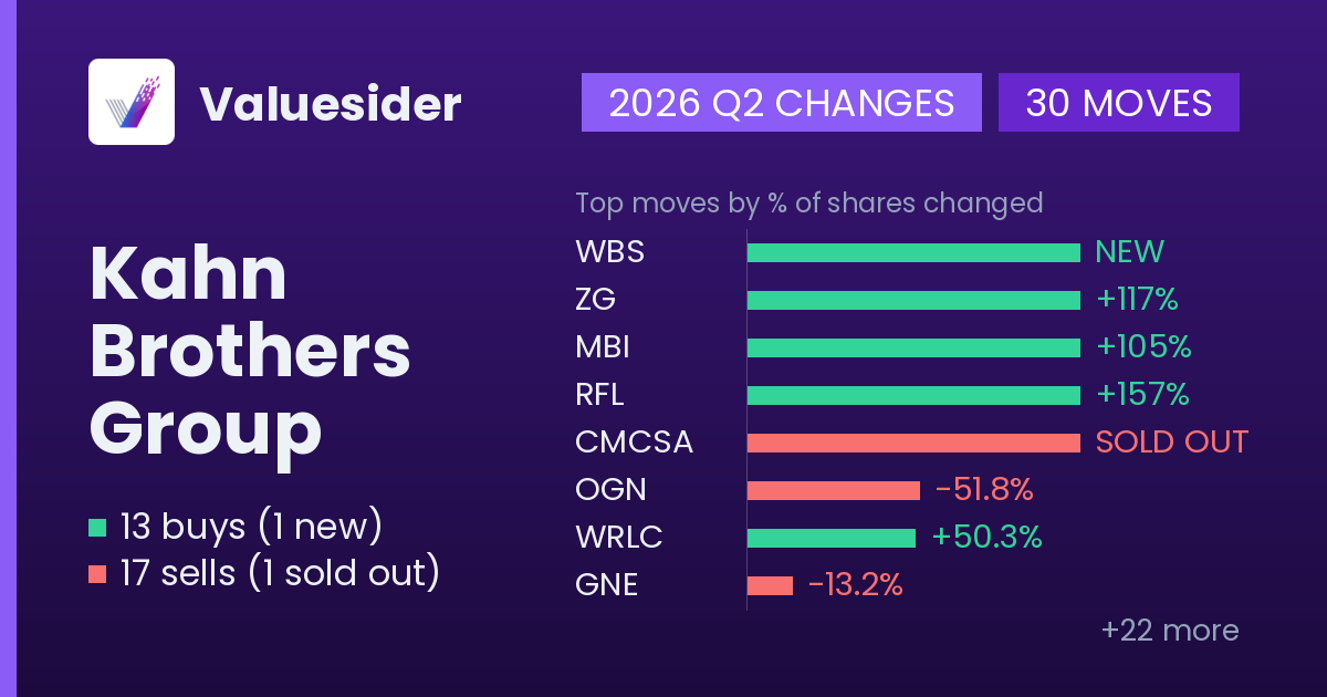 Kahn Brothers Group buys and sells, 2026 Q2