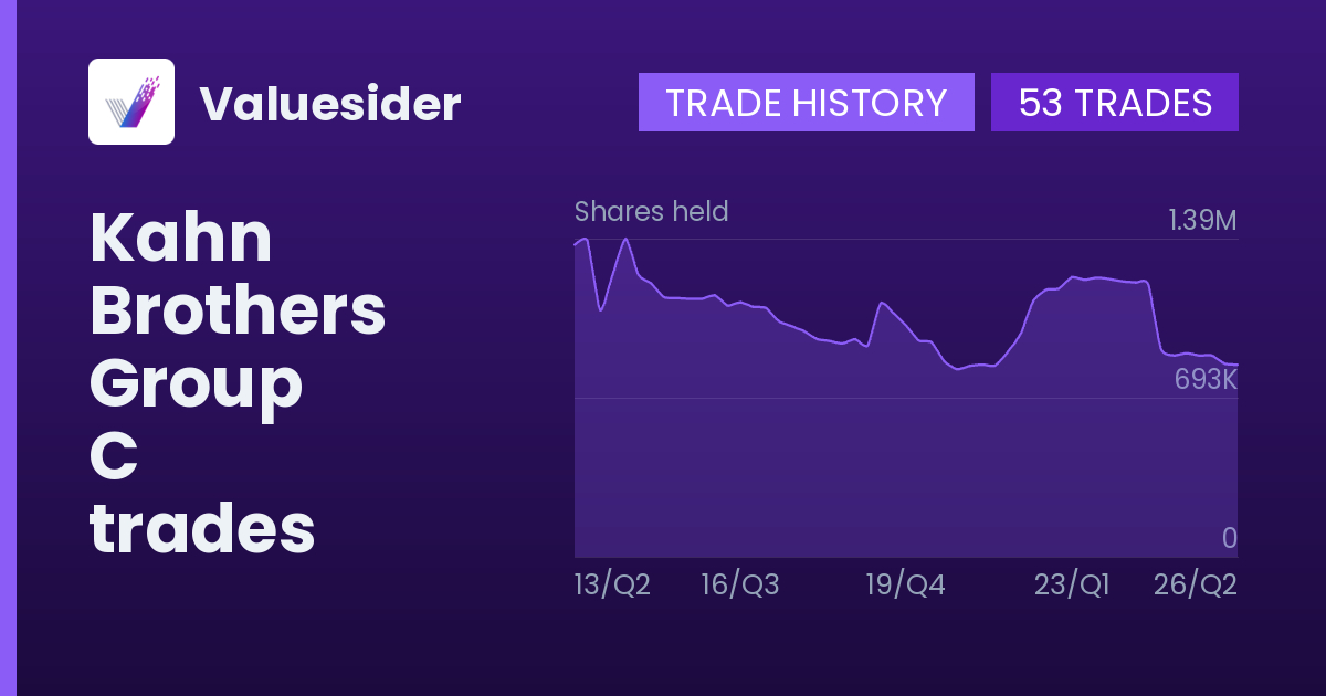 Kahn Brothers Group shares of C by quarter