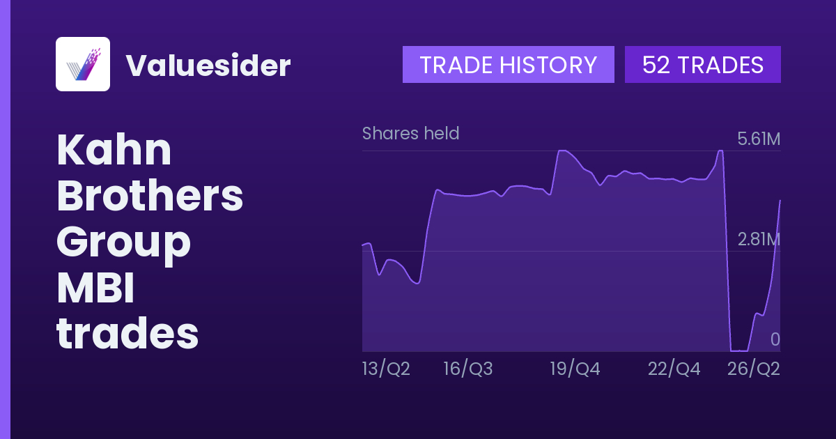 Kahn Brothers Group shares of MBI by quarter