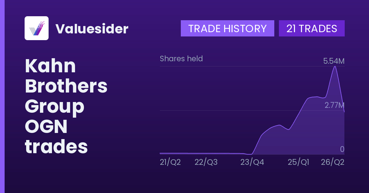 Kahn Brothers Group shares of OGN by quarter