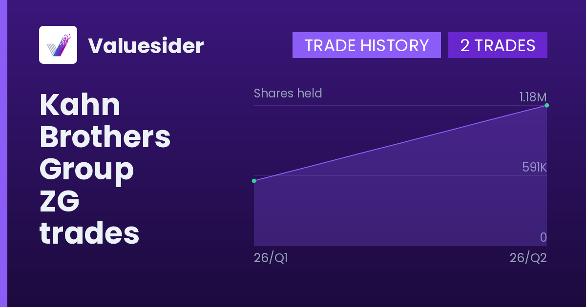 Kahn Brothers Group shares of ZG by quarter