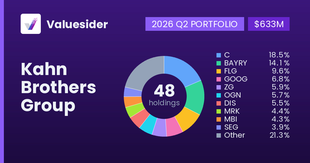 Kahn Brothers Group top holdings, 2026 Q2