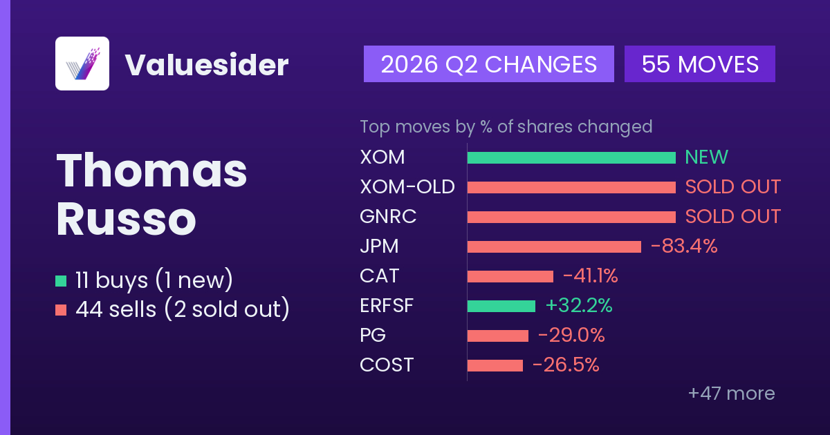 Thomas Russo buys and sells, 2026 Q2