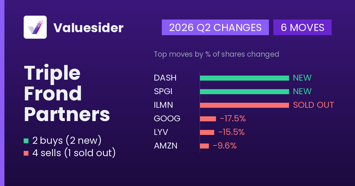 Triple Frond Partners buys and sells, 2026 Q2