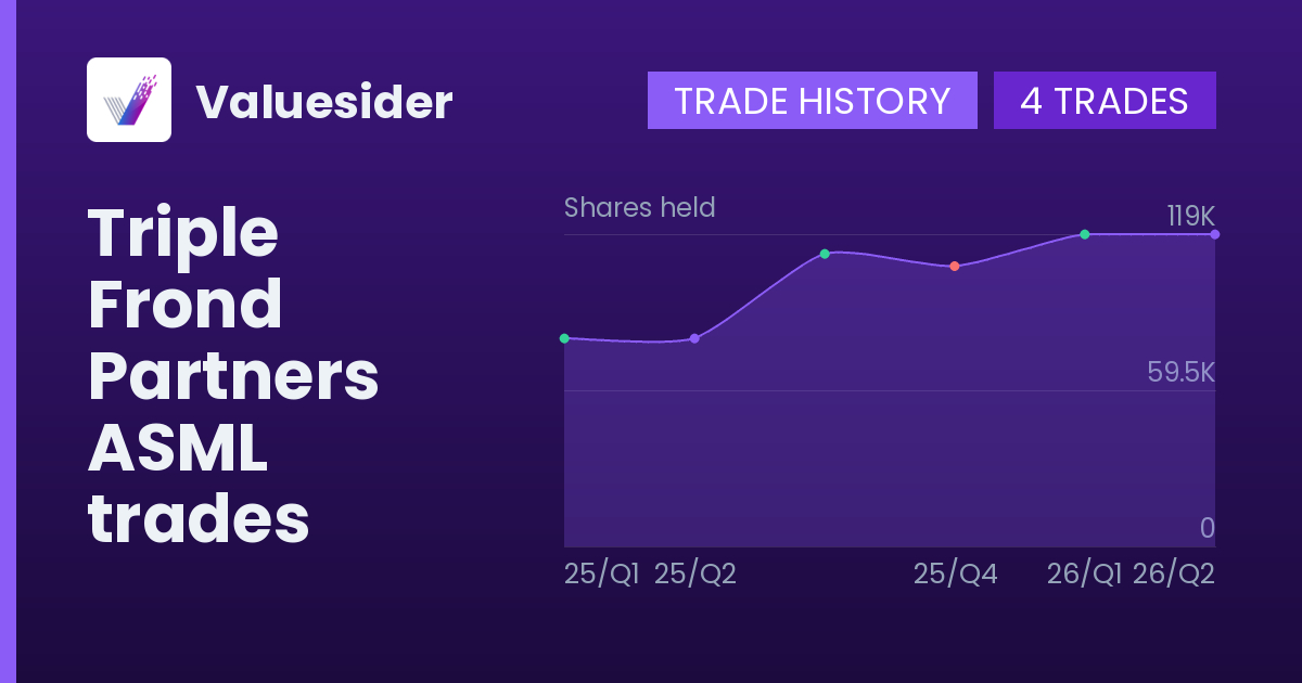 Triple Frond Partners shares of ASML by quarter