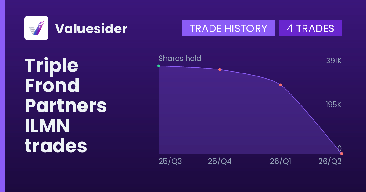 Triple Frond Partners shares of ILMN by quarter