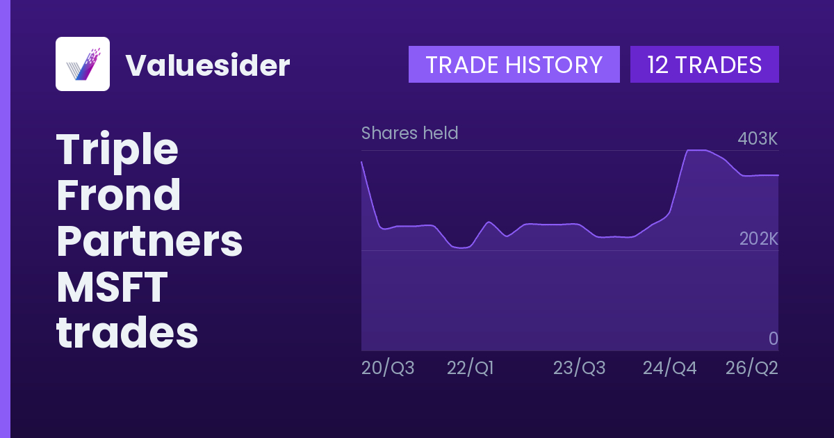 Triple Frond Partners shares of MSFT by quarter