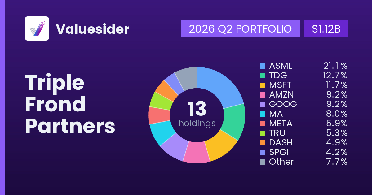 Triple Frond Partners top holdings, 2026 Q2
