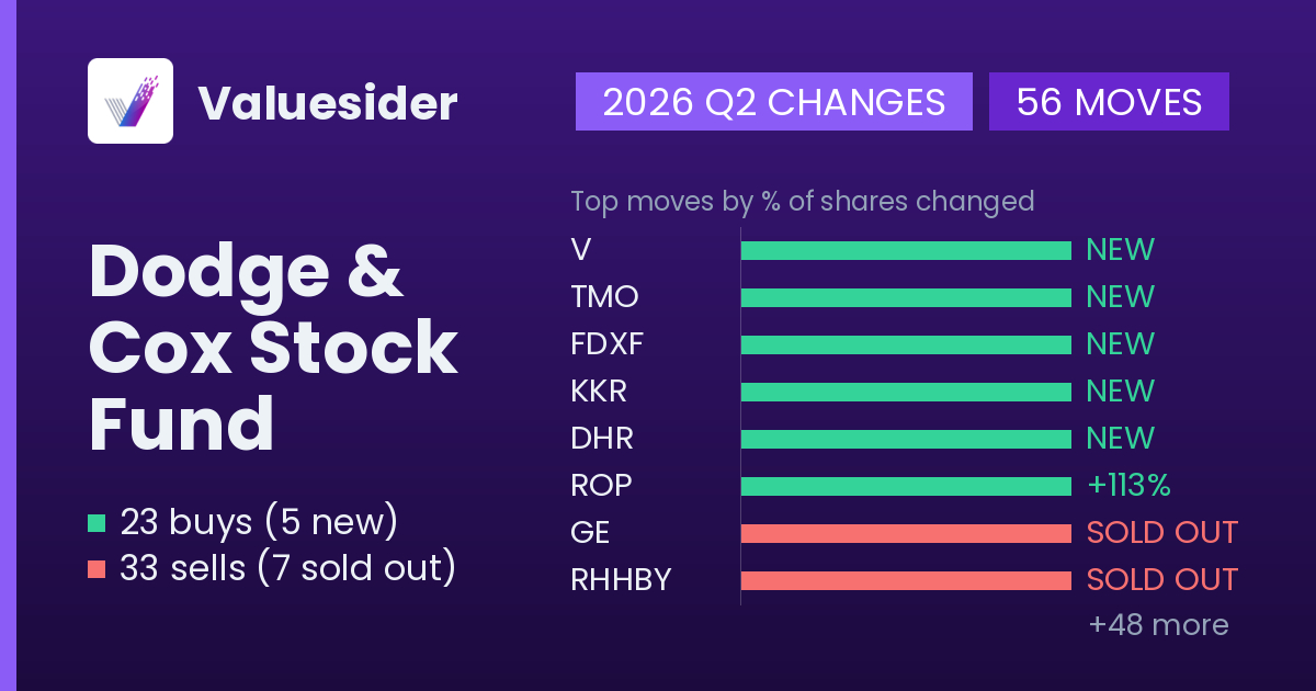 Dodge & Cox Stock Fund buys and sells, 2026 Q2