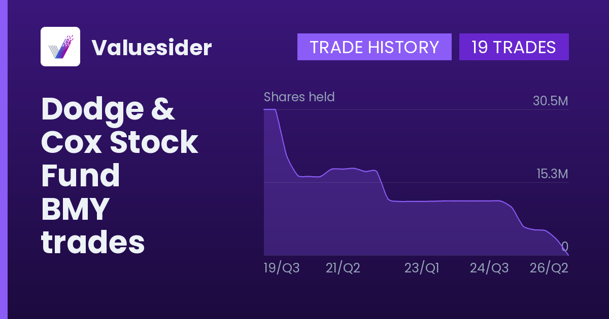 Dodge & Cox Stock Fund shares of BMY by quarter