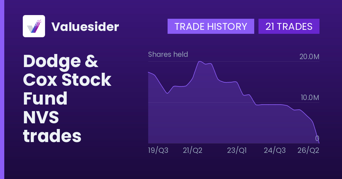 Dodge & Cox Stock Fund shares of NVS by quarter