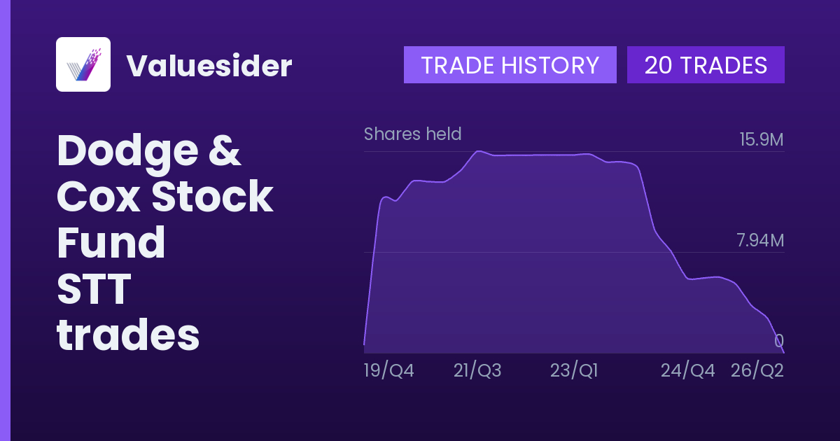 Dodge & Cox Stock Fund shares of STT by quarter