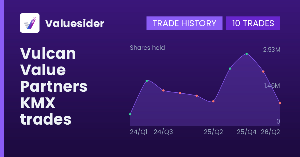 Vulcan Value Partners shares of KMX by quarter