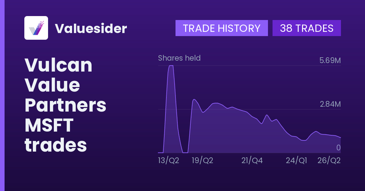 Vulcan Value Partners shares of MSFT by quarter