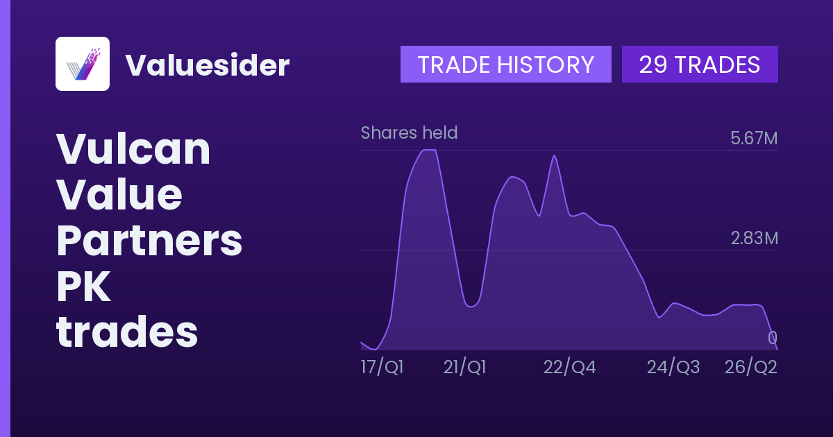 Vulcan Value Partners shares of PK by quarter