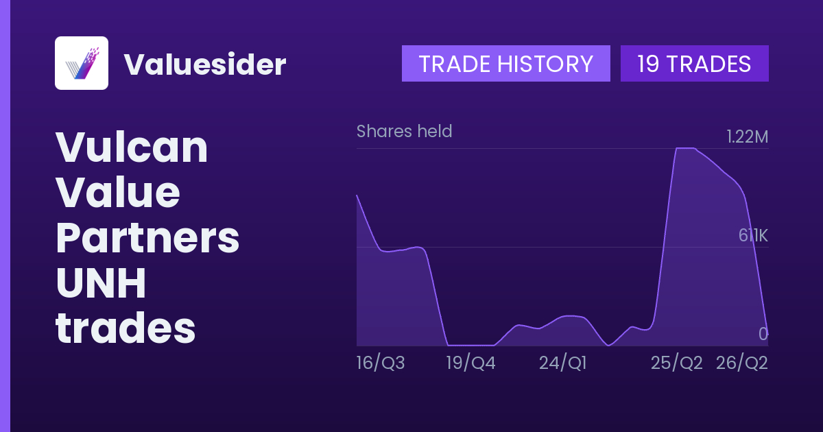Vulcan Value Partners shares of UNH by quarter