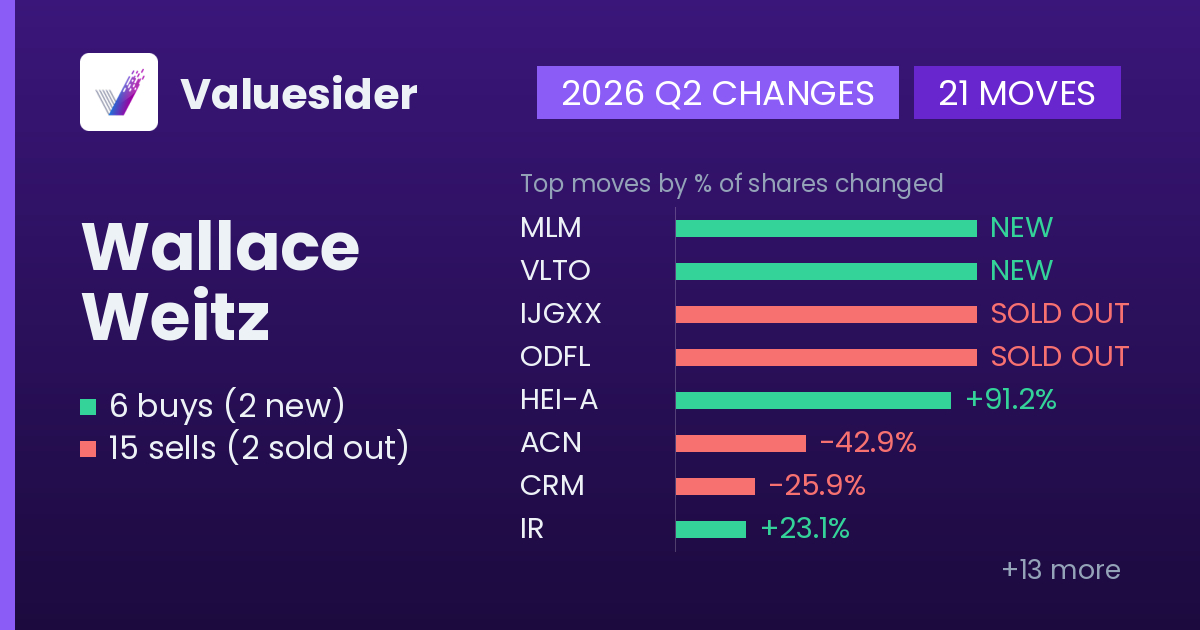 Wallace Weitz buys and sells, 2026 Q2