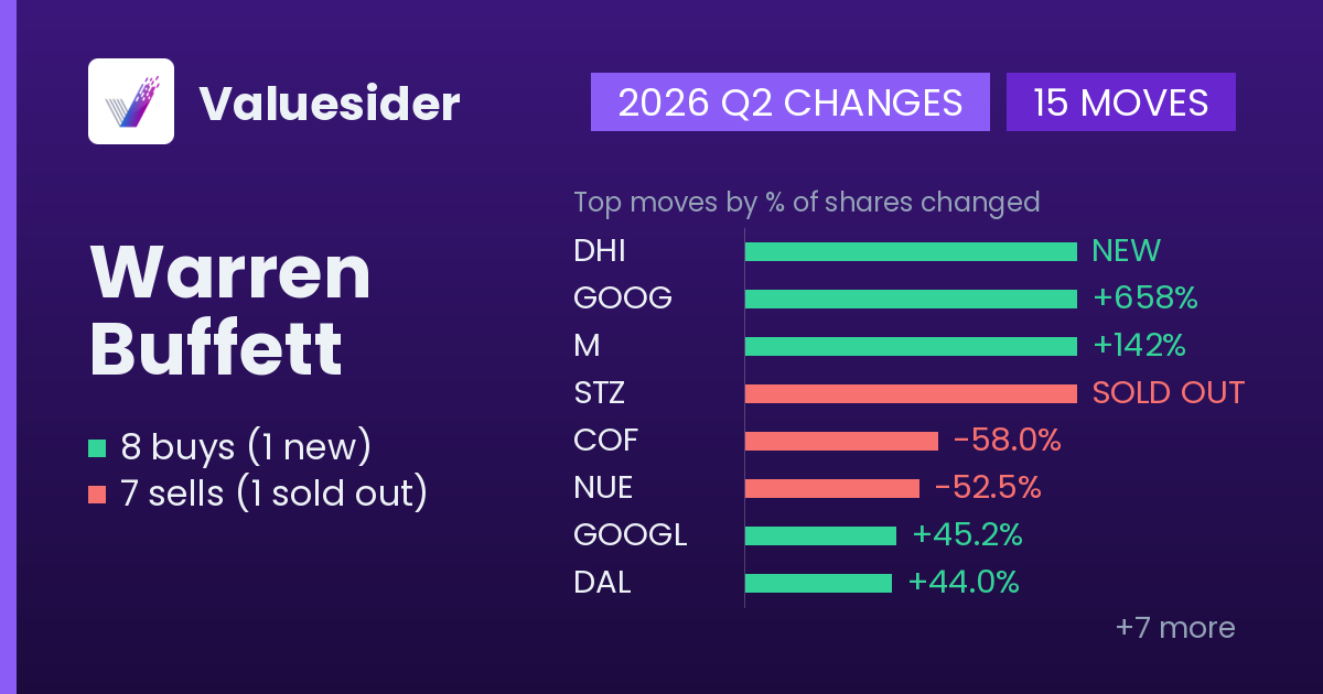 Warren Buffett buys and sells, 2026 Q2