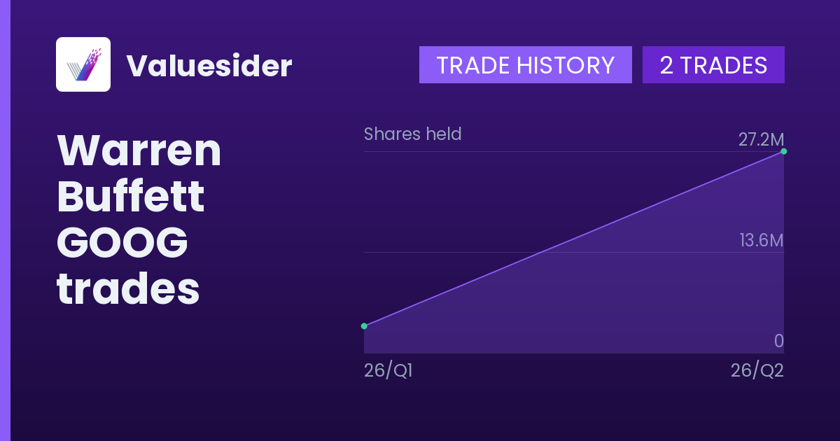 Warren Buffett shares of GOOG by quarter