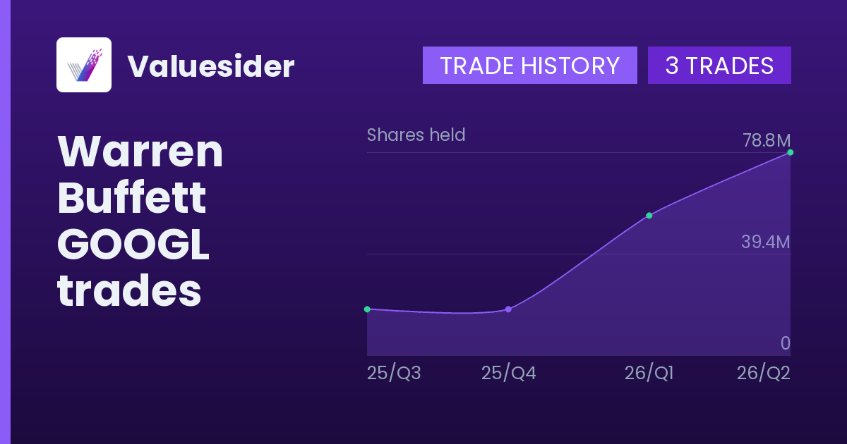 Warren Buffett shares of GOOGL by quarter