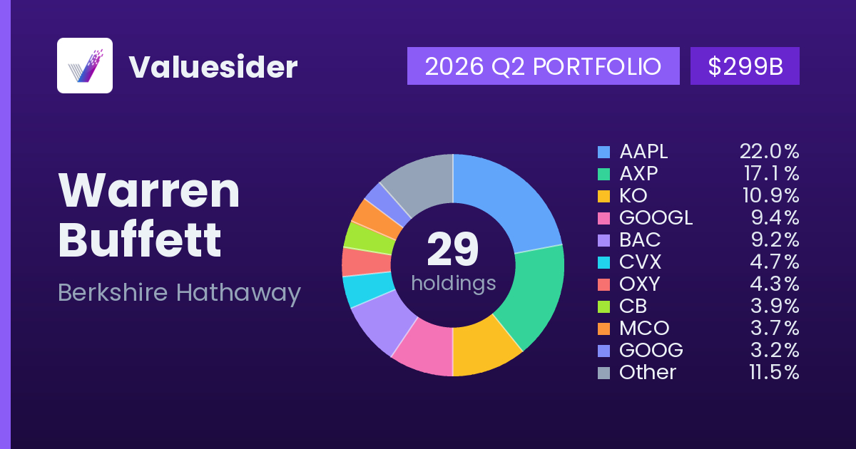Warren Buffett top holdings, 2026 Q2