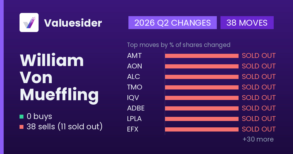 William Von Mueffling buys and sells, 2026 Q2