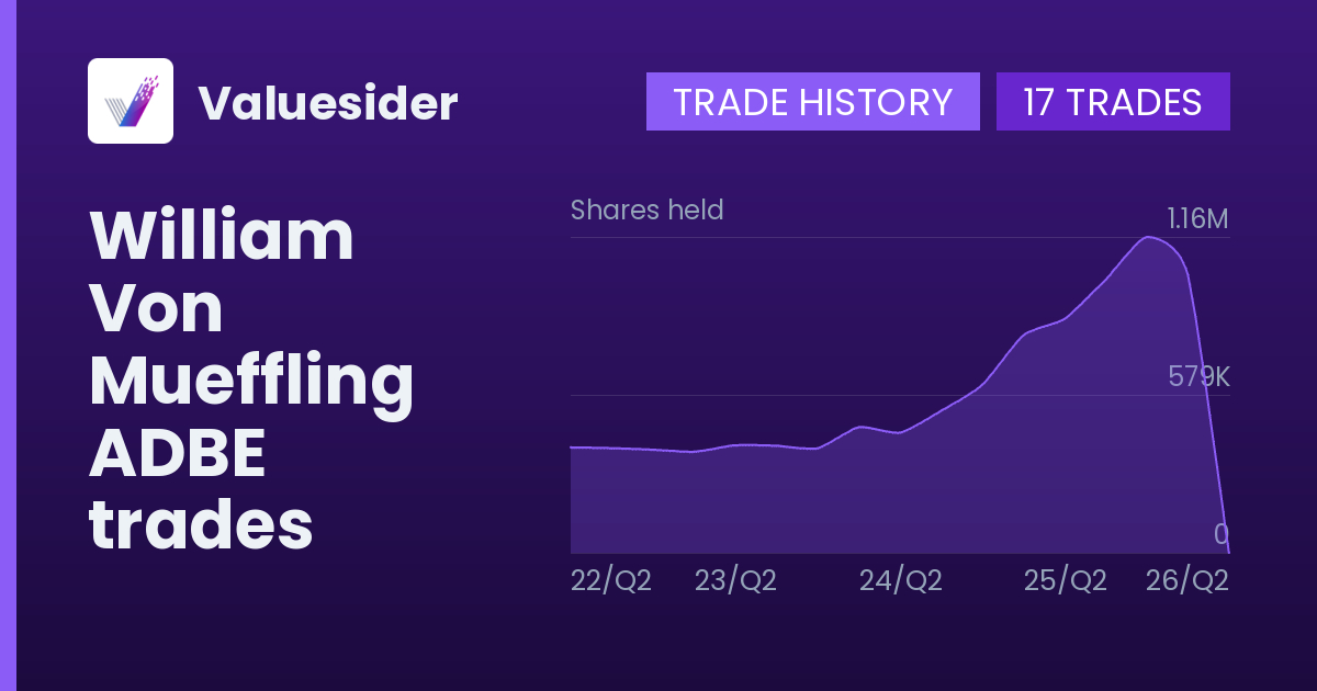William Von Mueffling shares of ADBE by quarter