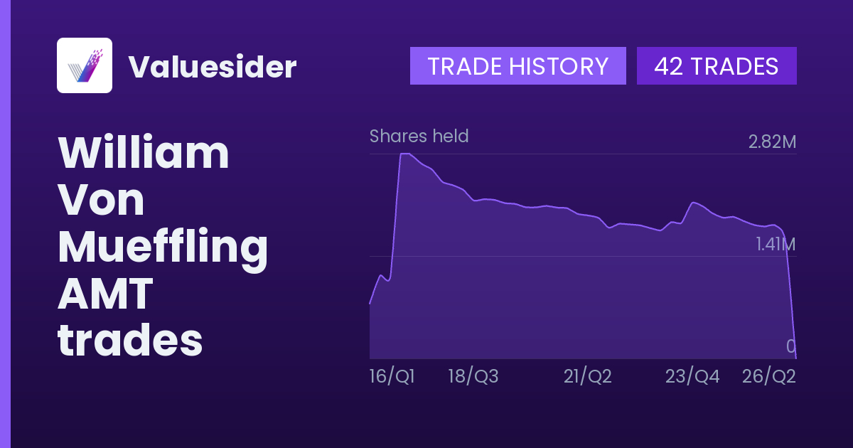 William Von Mueffling shares of AMT by quarter