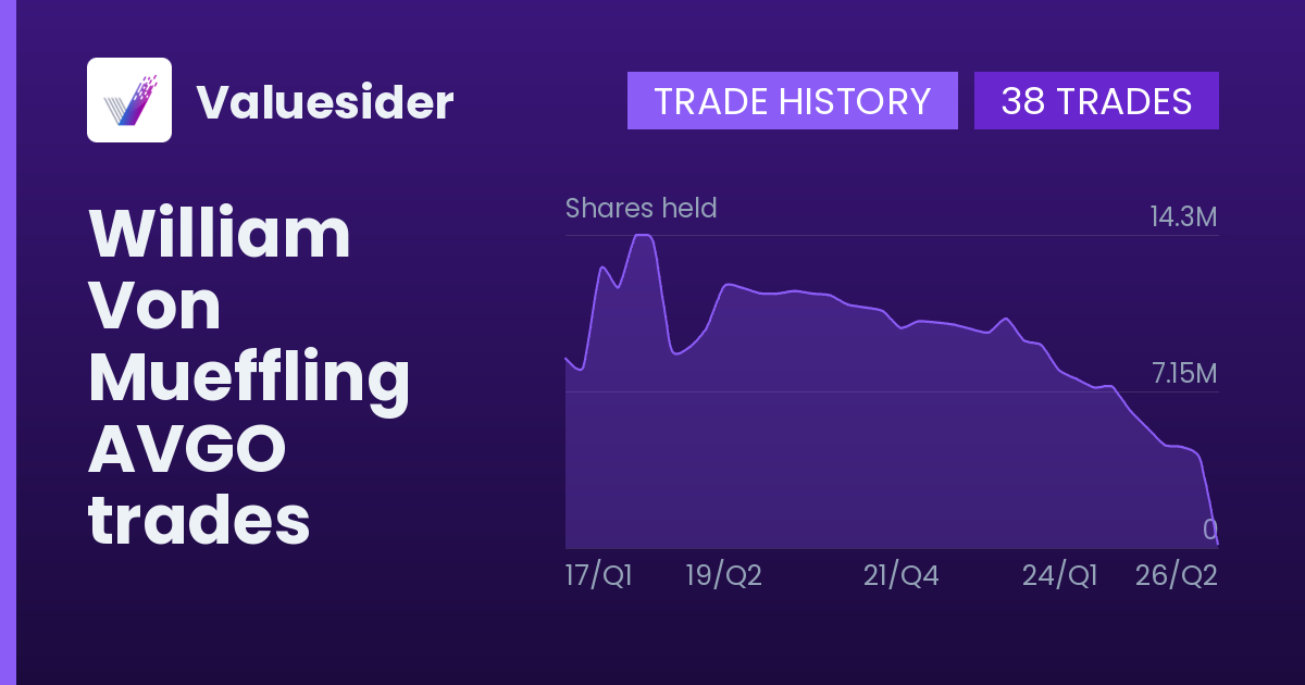 William Von Mueffling shares of AVGO by quarter