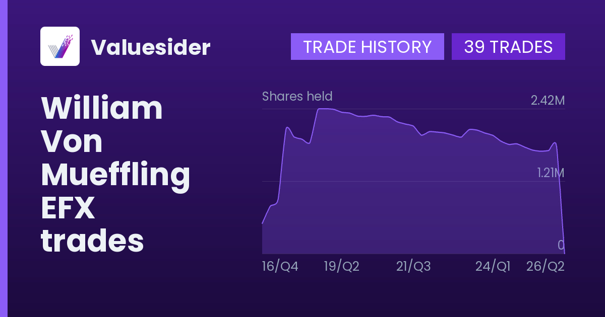 William Von Mueffling shares of EFX by quarter