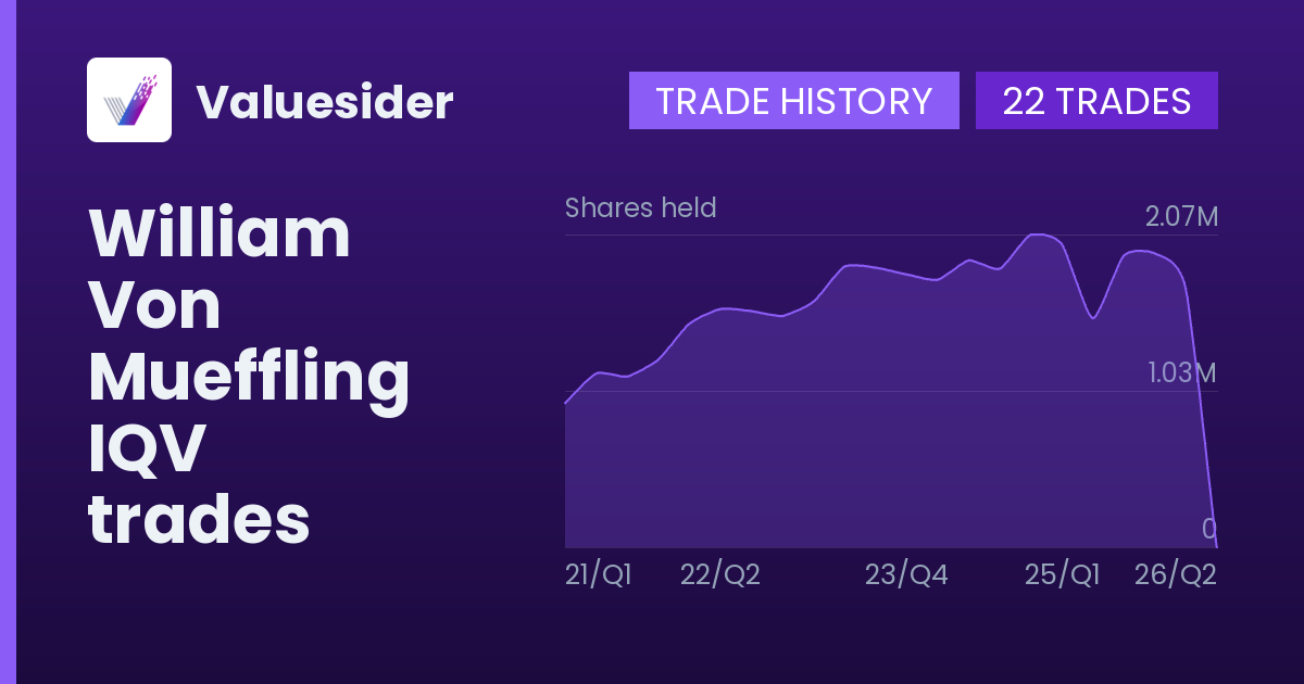 William Von Mueffling shares of IQV by quarter